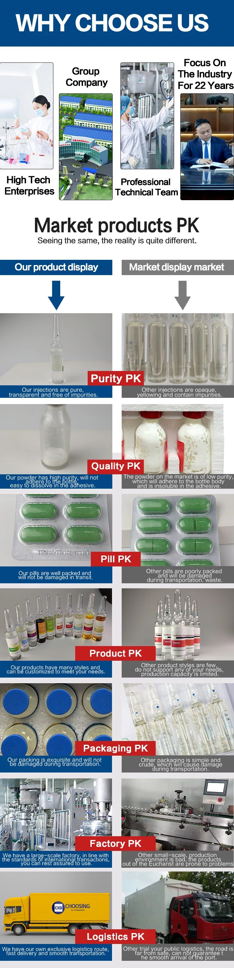 Prebiotics Fos Regulating Animal Intestines Enhance Animal Immunity